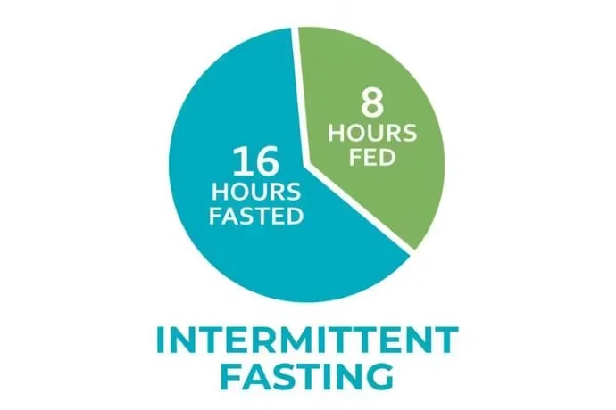 Why Tracking My Macros Changed the Way I Eat