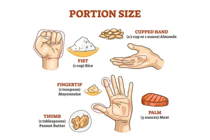 How Portion Control Changed My Fitness Game