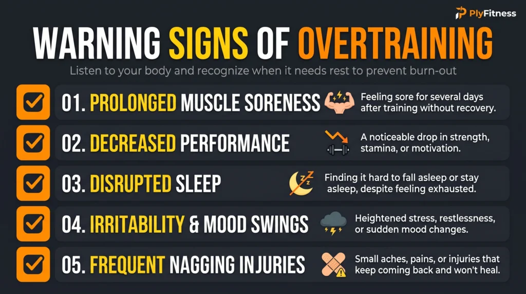 A checklist graphic detailing the five major warning signs of overtraining and central nervous system fatigue.